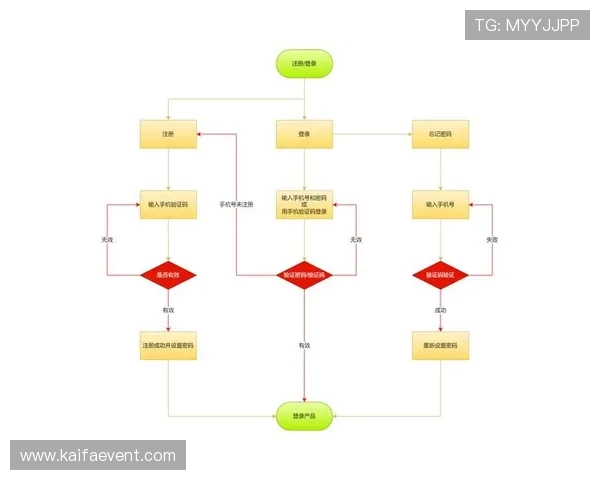 凯发网上登录入口官网为新手玩家提供详细注册流程和操作指南