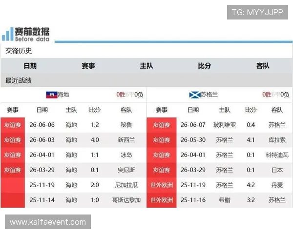 世界杯海地对苏格兰比赛前瞻：双方阵容、战术布局及比赛结果预测指南